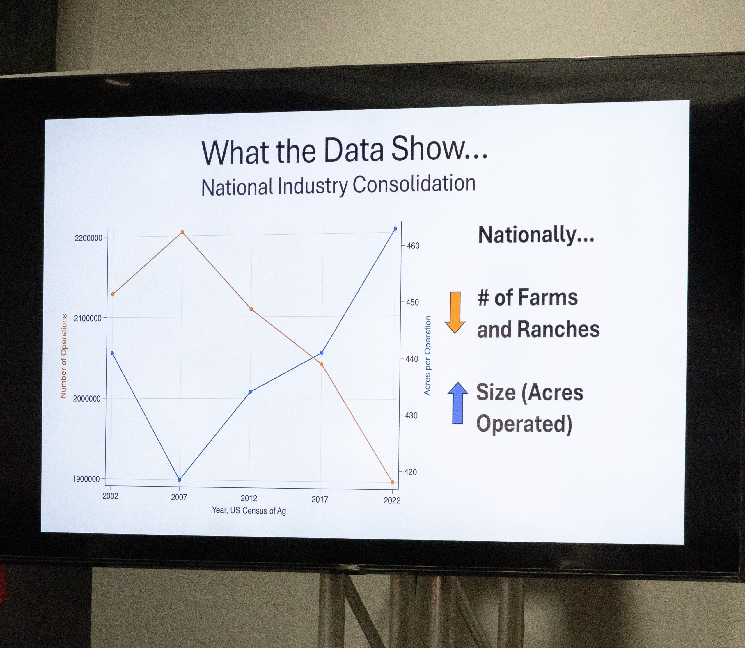 Farm numbers vs Size of farms Ag Forum Recap: Big Shifts in Ag